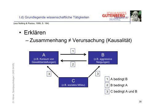 Folien zur Vorlesung Psychologie I - Sport-mainz.de