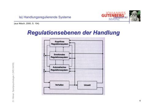 Folien zur Vorlesung Psychologie I - Sport-mainz.de