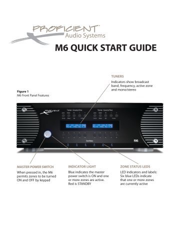 M6 QUICK START GUIDE - Proficient Audio Systems