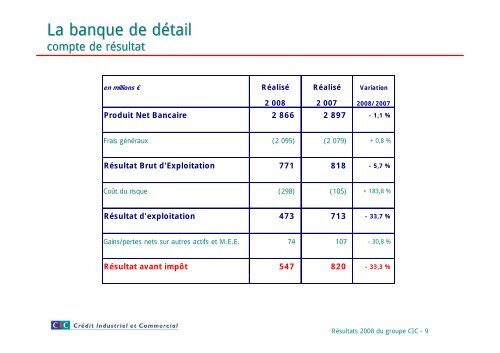 CIC - Banque FÃ©dÃ©rative du CrÃ©dit Mutuel