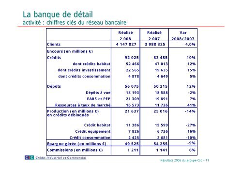 CIC - Banque FÃ©dÃ©rative du CrÃ©dit Mutuel