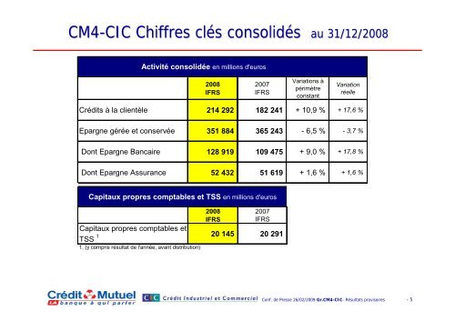 CIC - Banque FÃ©dÃ©rative du CrÃ©dit Mutuel