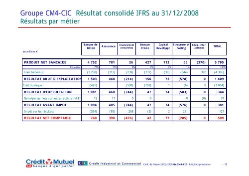 CIC - Banque FÃ©dÃ©rative du CrÃ©dit Mutuel