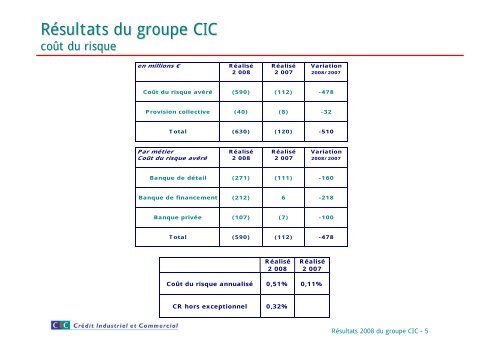 CIC - Banque FÃ©dÃ©rative du CrÃ©dit Mutuel