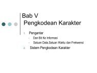 Pengkodean Karakter