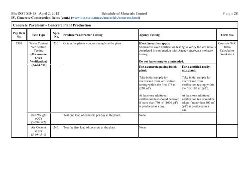 Mn/DOT SD-15 April 2, 2012 Schedule of Materials Control P a g e 1 ...