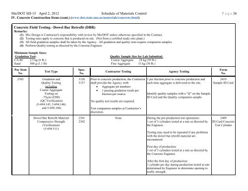 Mn/DOT SD-15 April 2, 2012 Schedule of Materials Control P a g e 1 ...