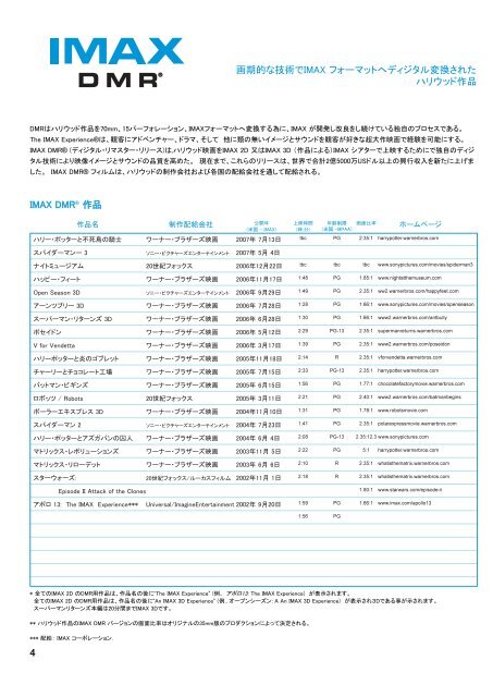 IMAX Film Cataloug 2007 JP