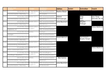 Zählen Nadine Blaser Helene Röthlisberger Jana Baumann Sarah ...