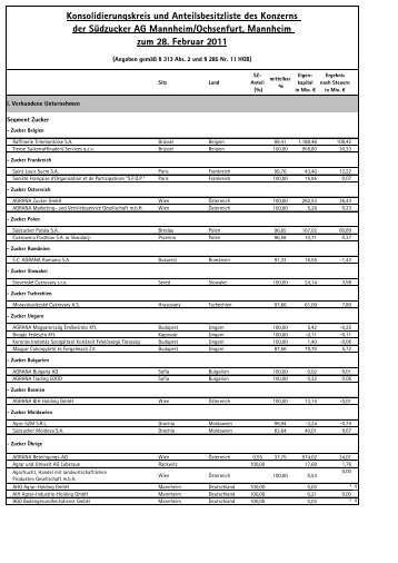 Konsolidierungskreis und Anteilsbesitzliste des ... - Südzucker AG