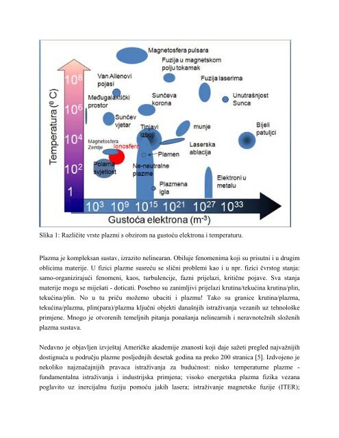 PLAZMA, SVJETLOST I SPEKTROSKOPIJA ... - E-Å¡kola Fizika