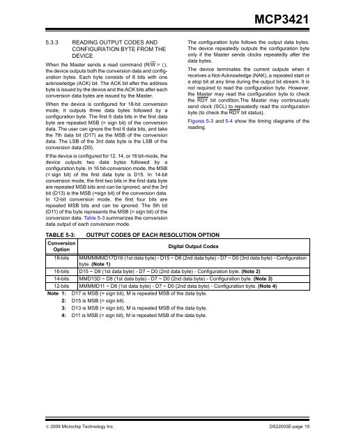 MCP3421 - Microchip