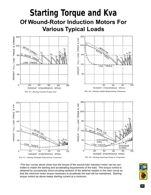 Induction Motors