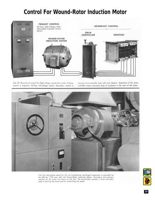 Induction Motors