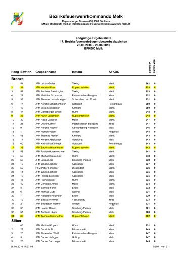 Download - FF Ruprechtshofen