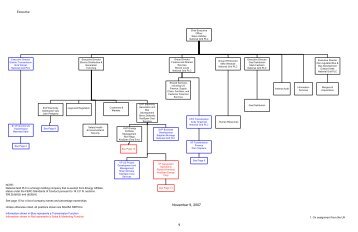 Organizatonal Chart - National Grid