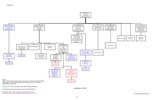 Organizatonal Chart - National Grid