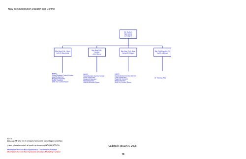 Organizatonal Chart - National Grid