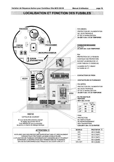 MLI Otis MCS220M