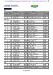 Classifica completa in pdf - Arkitano Mtb club