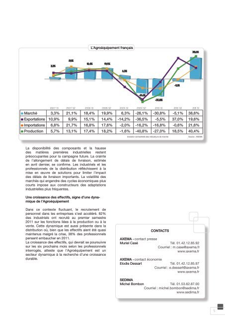 Dossier presse conf.18oct.2011-BD-A4.pdf - Axema