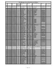 195-Bhojpur List of Booth Level Officer - Farrukhabad