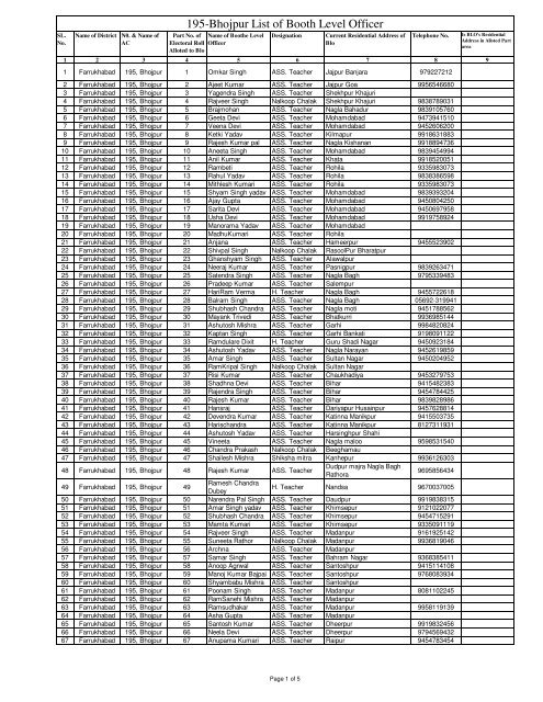 195-Bhojpur List of Booth Level Officer - Farrukhabad