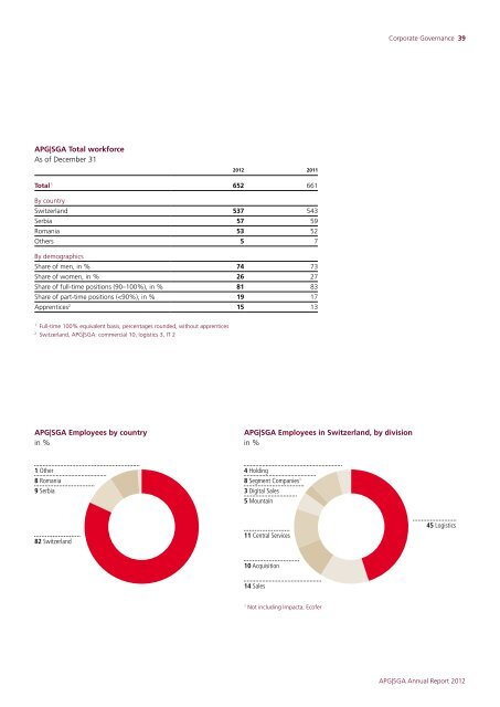 Annual Report 2012 - APG|SGA