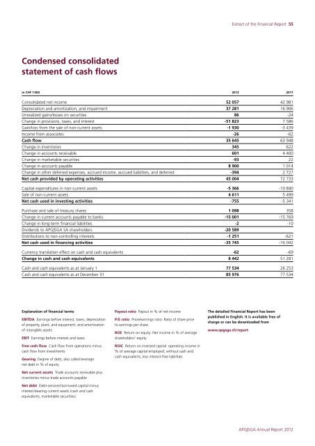 Annual Report 2012 - APG|SGA