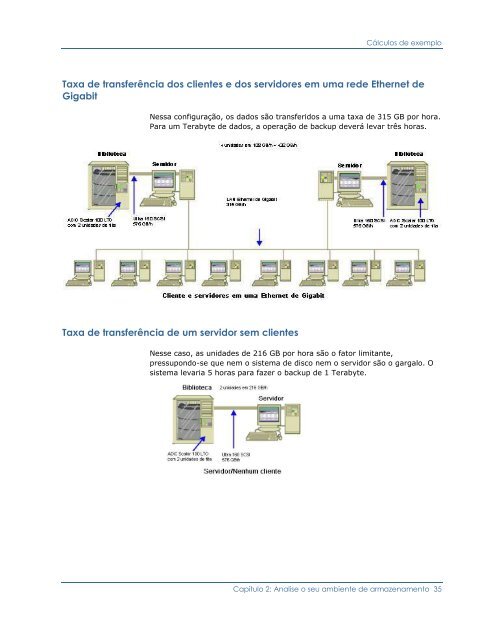 CA ARCserve Backup para Windows - Guia de ImplementaÃ§Ã£o