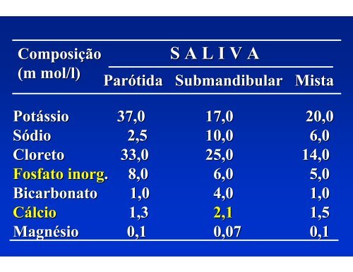 Saliva - Jaime - Unicamp