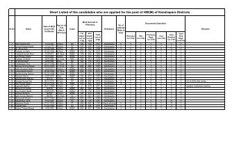 Data base of HW(M) - Kendrapara