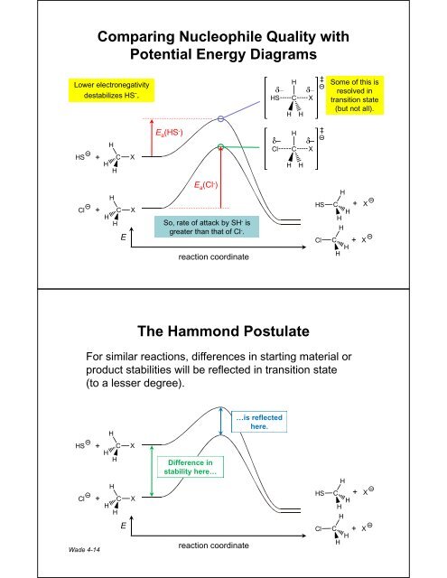 Ranking Nucleophiles and Leaving Groups, Hammond's Postulate