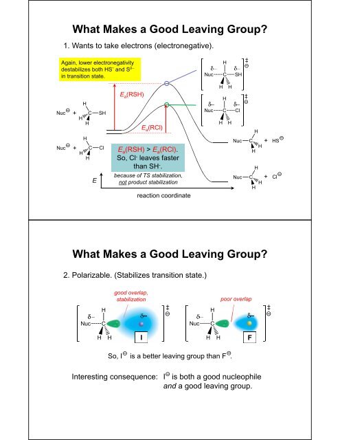 Ranking Nucleophiles and Leaving Groups, Hammond's Postulate