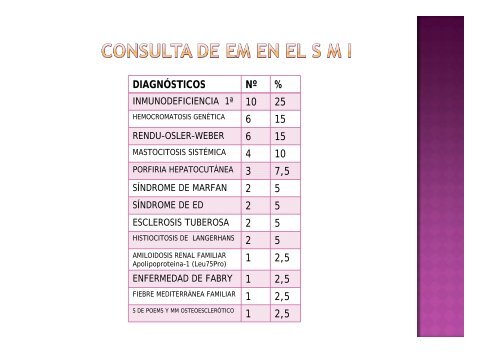 Enfermedades minoritarias. - EXTRANET - Hospital Universitario ...