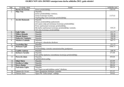 OGRES NOVADA DOMES amatpersonu darba ... - Ogres novads