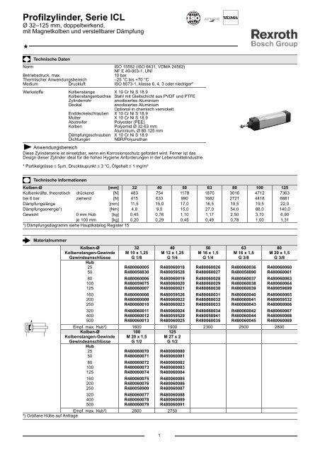 Profilzylinder, Serie ICL