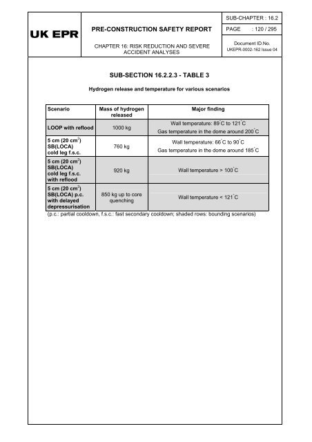 16.2 - Severe Accident Analysis (RRC-B) - EDF Hinkley Point