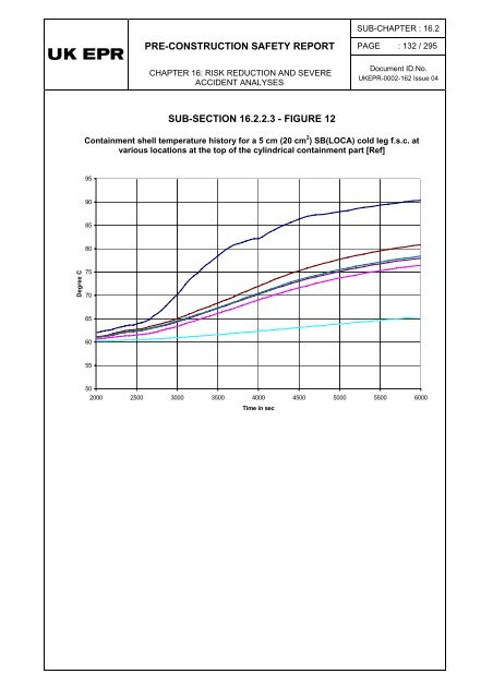 16.2 - Severe Accident Analysis (RRC-B) - EDF Hinkley Point