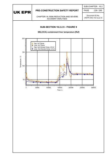 16.2 - Severe Accident Analysis (RRC-B) - EDF Hinkley Point