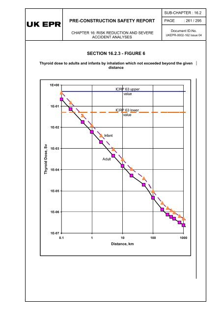 16.2 - Severe Accident Analysis (RRC-B) - EDF Hinkley Point