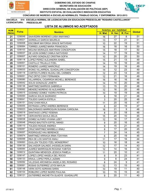 lista de alumnos no aceptados - SecretarÃ­a de EducaciÃ³n del Estado ...