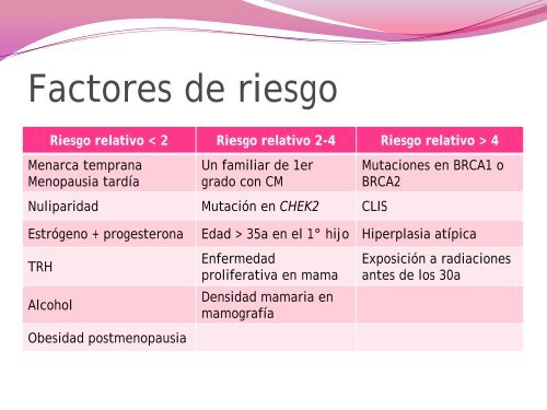 Seminario CÃ¡ncer de Mama