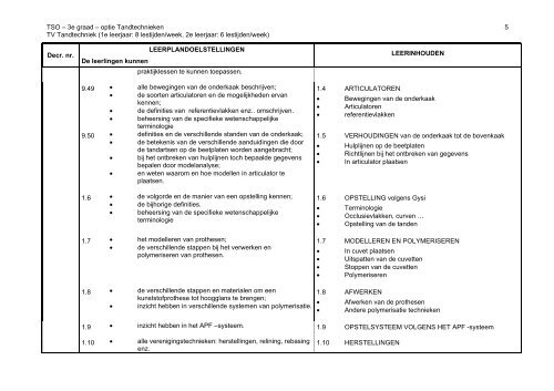 2004/130 - GO! onderwijs van de Vlaamse Gemeenschap