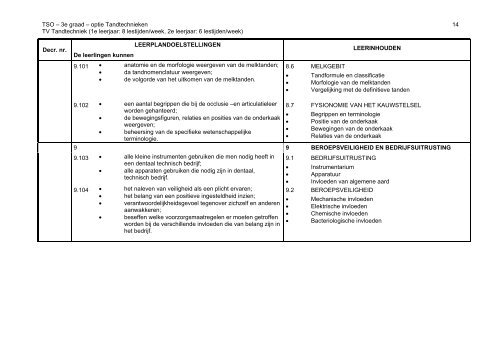 2004/130 - GO! onderwijs van de Vlaamse Gemeenschap