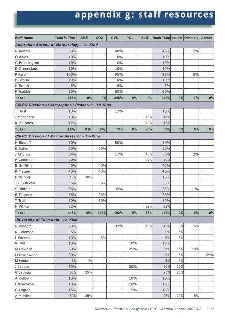 Annual report 2005-06.indd - Antarctic Climate and Ecosystems ...