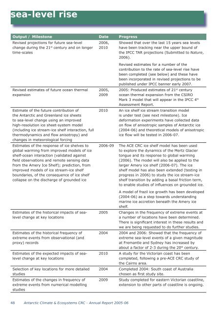 Annual report 2005-06.indd - Antarctic Climate and Ecosystems ...