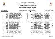 resultados individuales - Club Caja Rural AtlÃ©tico de Salamanca