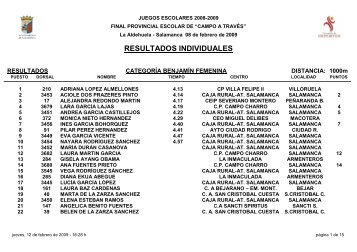 resultados individuales - Club Caja Rural AtlÃ©tico de Salamanca