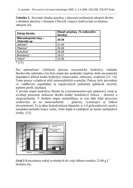 Sborník 2009 - Vysoká škola chemicko-technologická v Praze